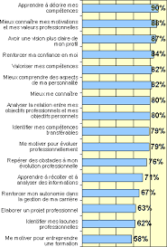 We did not find results for: Dans L Enfer Du Bilan De Competence 2 Paris Luttes Info