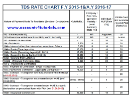 tds rate chart f y 2016 17 tds late filing fees penalty