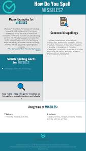 Correct Spelling For Missiles Infographic Spellchecker Net