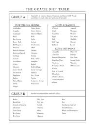 Get In Jiu Jitsu Shape With The Gracie Diet Diet Diet