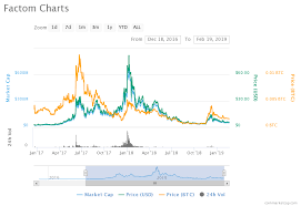 It depicts the ebb and flow of the valuation of the entire cryptocurrency industry. Few Markets Retain Top Market Cap Ranking After Bull Cycle