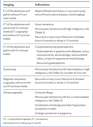 Image result for Dysuria