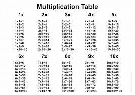 multiplication table chart