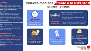 0 1 2 3 4 5 6 7 8 9. Nuevas Zonas Basicas De Salud Restricciones Y Confinamientos Perimetrales Que Hay En Madrid Hoy