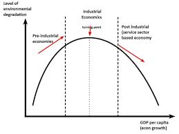 Environmental Kuznets Curve Economics Help