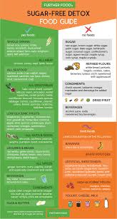 Go On A Sugar Free Diet Get A List Of What To Eat And To Avoid Sugar Free Detox Sugar Free Diet Sugar Detox
