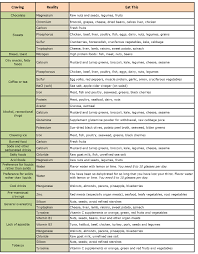 micronutrients