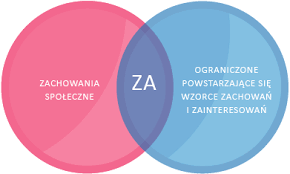 Zespół aspergera = asperger syndrome. Zespolu Aspergera Neuro Dots