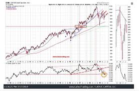 Samantha Laduc Blog Market Thoughts Silver And Gold Are