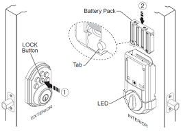 If it is red and beeps, then the procedure has to be repeated. Smart Lock 99100 Rehand