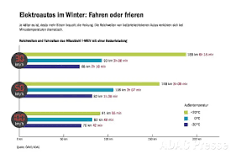 11 effiziente Tipps: E-Auto fahren & Strom sparen ...