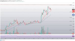 Xrp this bull run projection. Xrp Is Out Of Its Downtrend Thanks To Btc Coinlist Me