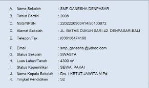 Sekolah sebagai salah satu bagian dari instansi pendidikan sering menggunakan surat sebagai media untuk berkomunikasi antar civitas akademika. Profil Sekolah Smp Ganesha Denpasar