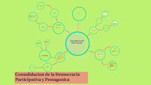Es decir, es una forma de expresarse libremente ante un hecho o un acuerdo para conllevar a una buena decisión en donde todas las personas estén de acuerdo. Consolidacion De La Democracia Participativa Y Protagonica By Ramon Guarisma