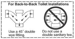 Back to wall toilet units. Back To Back Toilets How Do I Know Whether I Have Cross Or Y Fitting Terry Love Plumbing Advice Remodel Diy Professional Forum