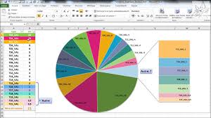 Excel Graphique En Secteurs Youtube