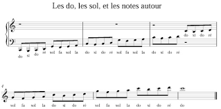 There are several partitions available on sol and hawk for running jobs: Lire Les Hauteurs De Note Sur Une Portee Studio Capitale Enseignement