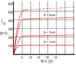 900 mhz high linearity phemt lna. Learn About Electronics Bipolar Junction Transistor Quiz