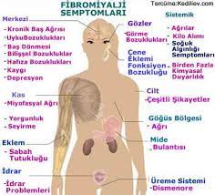 (fibromiyalji sendromu, fibromiyalji noktaları) fibromiyalji belirtileri nelerdir? Fibromiyalji Agri Noktalari Nerelerdir Fibromiyalji Gen Tr