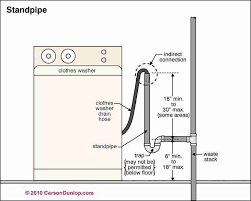 Plumbing Vents Code Definitions Specifications Of Types