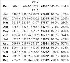 A list of over 50 bitcoin price predictions and a 2019 btc/usd review analysis of the historical bitcoin price timeline. Bitcoin Price Prediction For 2017 2018 2019 2020 And 2021 Steemit