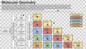 The valence shell electron pair repulsion (vsepr) theory (or vesper for short) is how the geometry of a molecule is determined around a. Chemistry Molecular Geometry Chart Talat