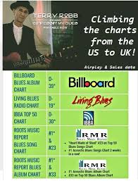 Climbing The Charts Billboard Living Blues Ibba More