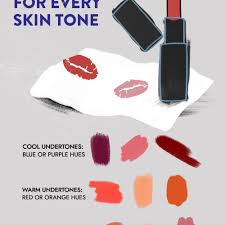 how to find the best lipstick colors for every skin tone