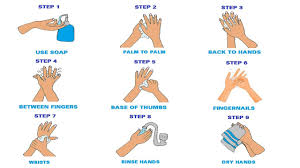 How To Wash Yours Hands Step By Step Easy Drawing Youtube If i had to summarize drawing hands in one paragraph, i would say: how to wash yours hands step by step easy drawing