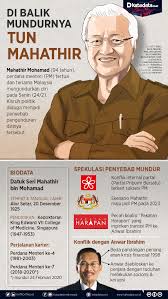 Perutusan khas oleh perdana menteri interim tun dr mahathir mohamad #metrotv #bhtv #nsttv. Di Balik Mundurnya Tun Mahathir Infografik Katadata Co Id