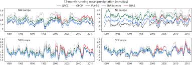 These rainfall histories are available as tables, graphs, data and pdf files. Monthly Summaries Of Precipitation Relative Humidity And Soil Moisture Copernicus