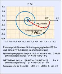Check spelling or type a new query. Zustandsraumdarstellung Wikipedia