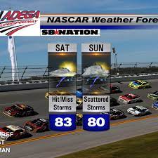 Похожие запросы для bringing back the sunshine nascar. Nascar At Talladega 2016 Weather Forecast Remains Very Complicated Sbnation Com