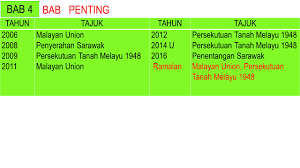 Soalan ramalan spm prosa tradisional tutor tv spm. Soalan Ramalan Sejarah Spm 2019 Kuora 2