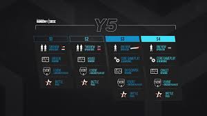 Year six season one is the placeholder title for the twentieth expansion for tom clancy's rainbow six siege. Rainbow Six Siege Year 5 All Details Of The New Season