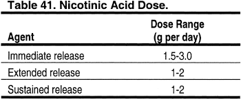 Knowing if you are at risk is a key step towards lowering your cholesterol. Nkf Kdoqi Guidelines