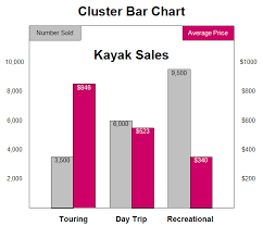 Cluster Bar Chart