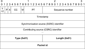 Recreational trails program, in the united states Extension Enabled Rtp Header X 1 Download Scientific Diagram