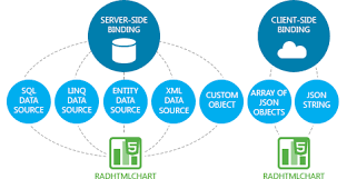 Chart Html5 Control Telerik Ui For Asp Net Ajax Telerik