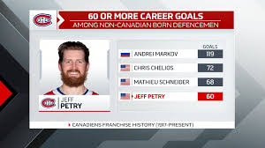 Jeff petry date de naissance: Canadiens Beat Jets 7 1