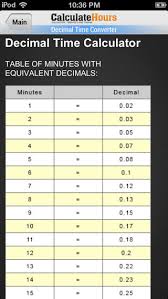 Payroll Solutions Payroll Solutions Minute Conversion Chart