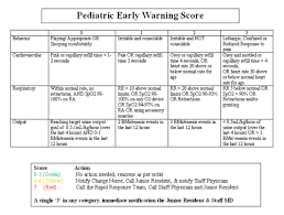 How To Identify Sick Pediatric Trauma Patients Before They