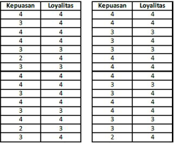 Hubungan antara harga saham dengan laba termasuk kuat, kinerja saham akan berhubungan dengan kinerja laba. Tutorial Statistik Korelasi Rank Spearman Kendall S Tau