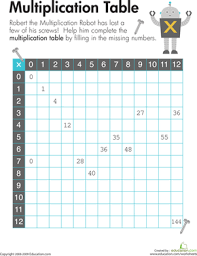 Multiplication Table 1 12 Worksheet Education Com