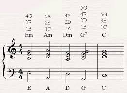 Chord Substitution