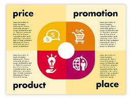 Marketing Mix Includes Four Basic Marketing Strategies