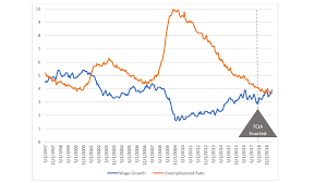 The Impact Of Trumps Policies For Average American Households