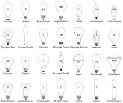 Light Bulb Types Chart Golegilo Club