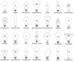 light bulb types chart golegilo club