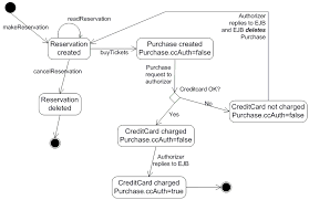 18 841 17 654 Team 2 Project Page